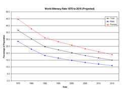 World-Literacy-Rate-1970to2015.TC.png