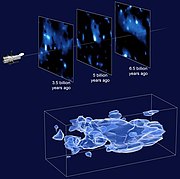 DM map by the Cosmic Evolution Survey (COSMOS) using the Hubble Space Telescope (2007)[196][197]