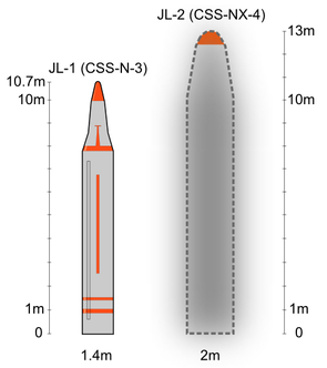 Zeichnung einer JL-1 (links)