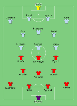 Alineación inicial