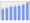 Evolucion de la populacion 1962-2008