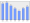 Evolucion de la populacion 1962-2008