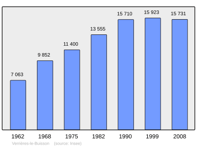 Referanse: INSEE