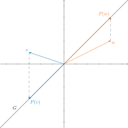 Projection onto a line in two-dimensional space.svg