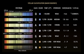 Stellar Classification Chart.png