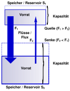 Datei:Kohlenstoffzyklus elemente.svg