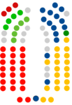 Parlamento de Canarias   23   PSOE Canarias  19   CC  15   PP Canarias  5   Nueva Canarias  4   Vox  3   ASG  1   AHI