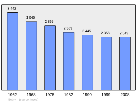 Population - Municipality code56026