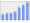 Evolucion de la populacion 1962-2008