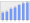 Evolucion de la populacion 1962-2008