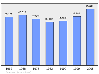 Referanse: INSEE