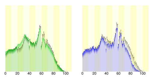 和歌山市人口分布圖