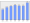 Evolucion de la populacion 1962-2008