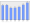 Evolucion de la populacion 1962-2008