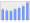 Evolucion de la populacion 1962-2008