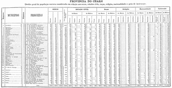Província do Ceará Censo 1872.png