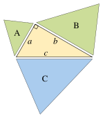 Pythagoras' applied to similar triangles on the sides of a right triangle.