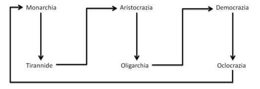 Schema dell'anaciclosi.png