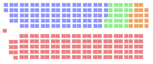 Elecciones federales de Canadá de 1963