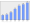 Evolucion de la populacion 1962-2008