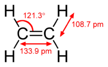 Éthylène (σ + π).