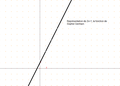 Polinomio de grao 1: f(x) = 2x + 1