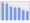 Evolucion de la populacion 1962-2008