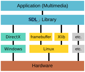 The place of certain Linux kernel modules