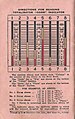 Back cover showing Totalisator Odds Indicator