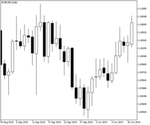 Candlestick Chart in MetaTrader 5.png