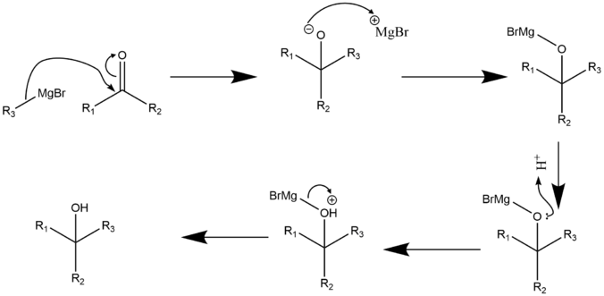 Mecanismo da Reacção de Grignard