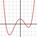 Polinomios de grao 4: f(x) = 1/14 (x + 4)(x + 1)(x − 1)(x − 3) + 0.5