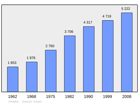 Population - Municipality code56003