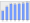 Evolucion de la populacion 1962-2008