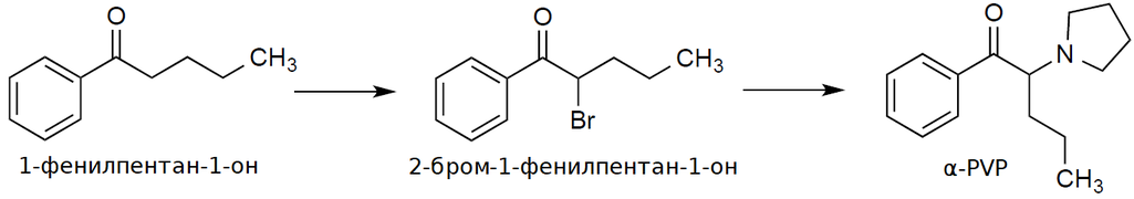 Synthesis of α-Pyrrolidinopentiophenone - α-PVP (RUS).png