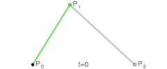 Animacija kvadratne Bézierove krivulje, t v [0,1]