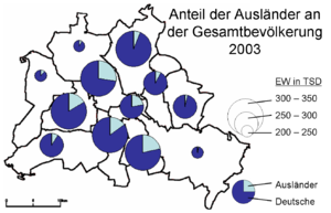 Anteil der Ausländer an der Gesamtbevölkerung 2003