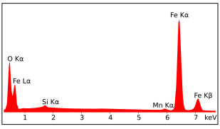 EDX-Spektrum.svg