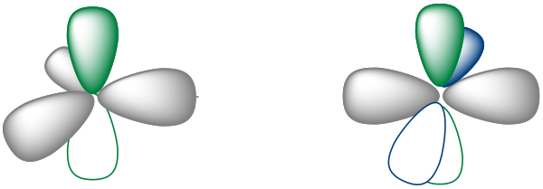 Schéma des orbitales sp2+p et sp+2p