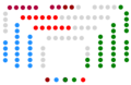 VII legislatura (2001-2005)