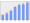 Evolucion de la populacion 1962-2008