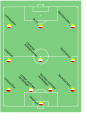 4-3-3-opstelling