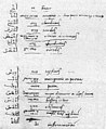 1524 trilingual Latin dictionary, MSS form