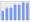 Evolucion de la populacion 1962-2008