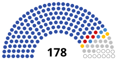 Struktura Rada Federacji