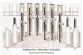 Gatling-Gun Ladezyklus.JPG