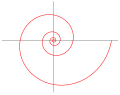 Logaritemska spirala.