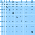 Image 28Multiplication table from 1 to 10 drawn to scale with the upper-right half labeled with prime factorisations (from Multiplication table)