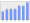 Evolucion de la populacion 1962-2008