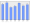 Evolucion de la populacion 1962-2008